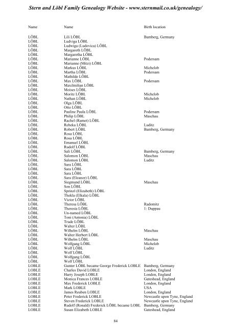 Family Tree Maker 2005 - Stern and Löbl Family Genealogy Website