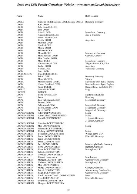 Family Tree Maker 2005 - Stern and Löbl Family Genealogy Website