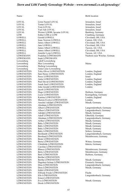 Family Tree Maker 2005 - Stern and Löbl Family Genealogy Website