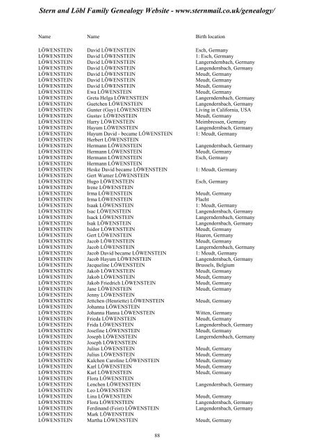 Family Tree Maker 2005 - Stern and Löbl Family Genealogy Website