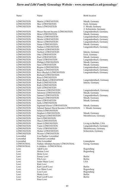 Family Tree Maker 2005 - Stern and Löbl Family Genealogy Website