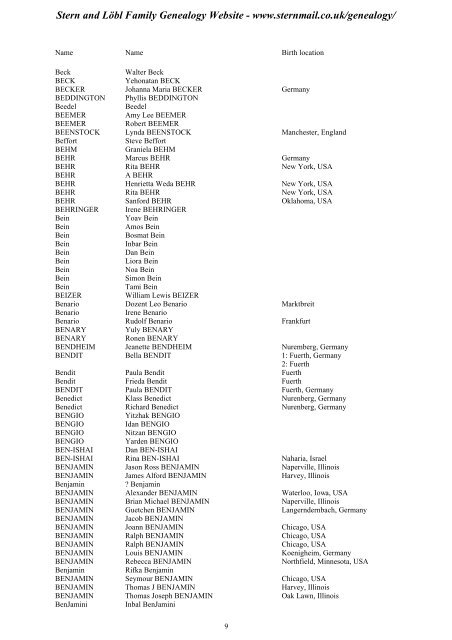 Family Tree Maker 2005 - Stern and Löbl Family Genealogy Website