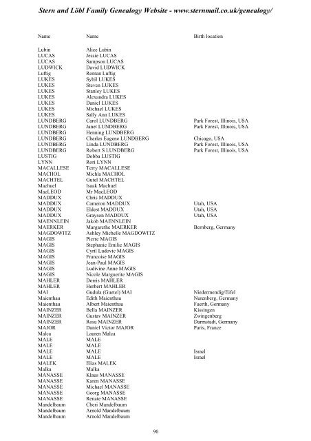 Family Tree Maker 2005 - Stern and Löbl Family Genealogy Website