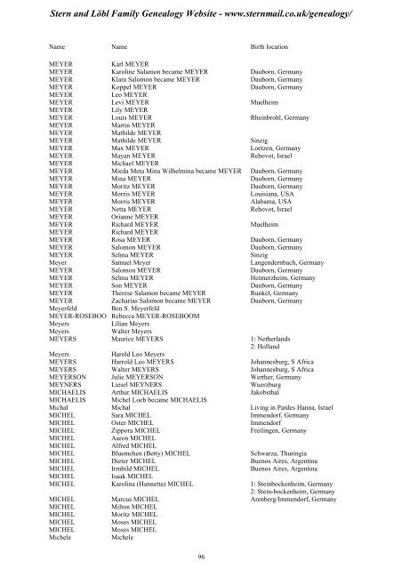 Family Tree Maker 2005 - Stern and Löbl Family Genealogy Website