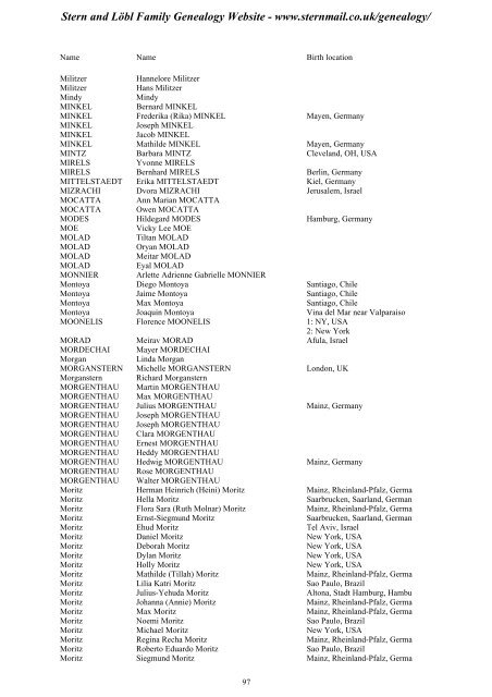 Family Tree Maker 2005 - Stern and Löbl Family Genealogy Website