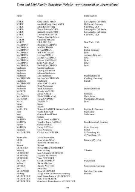 Family Tree Maker 2005 - Stern and Löbl Family Genealogy Website