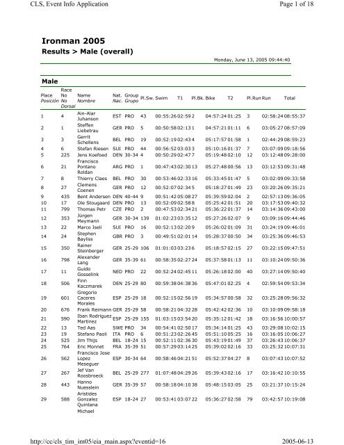 Ironman 2005 - Web de Lanzarote