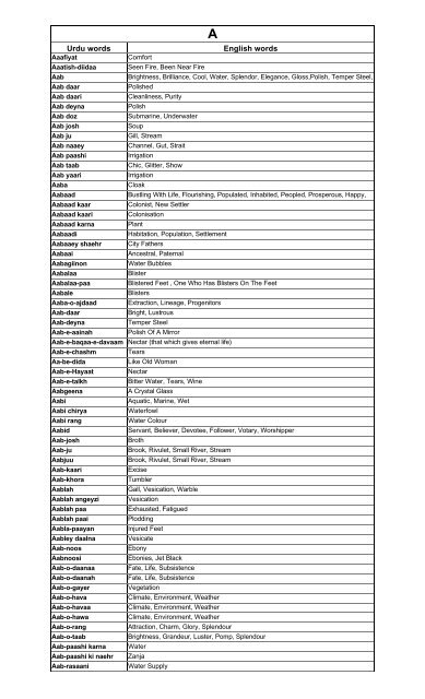 Urdu words English words - majkf