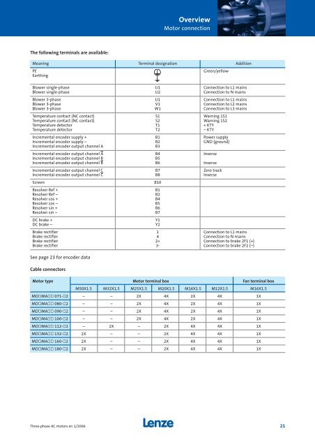 Lenze three-phase AC motors - MEYLE - Meyer Industrie Electronic ...