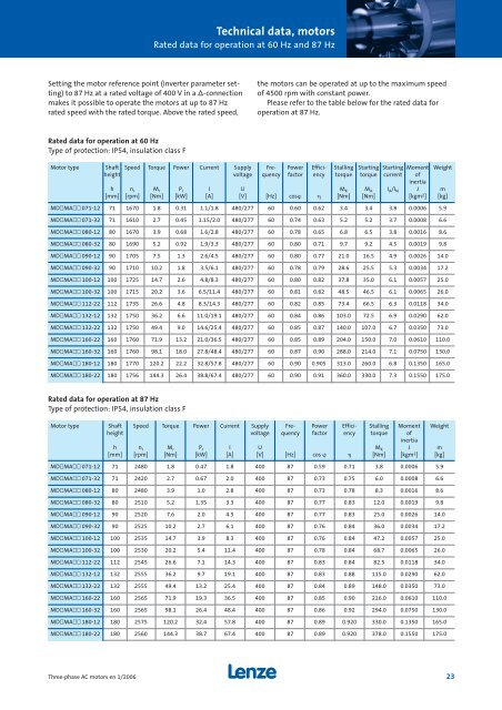 Lenze three-phase AC motors - MEYLE - Meyer Industrie Electronic ...