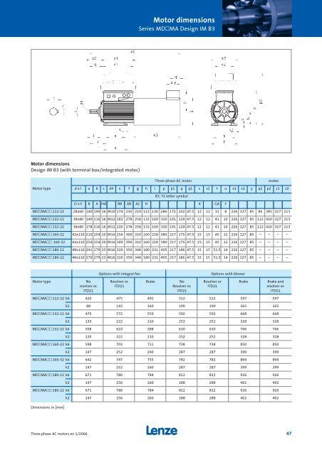 Lenze three-phase AC motors - MEYLE - Meyer Industrie Electronic ...