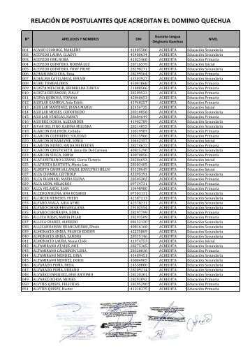 relación de postulantes que acreditan el dominio quechua - UGEL ...