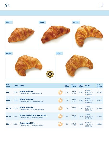 Sortiment 2012 - Vandemoortele