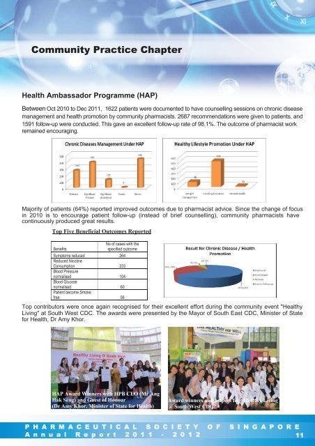 Annual Report - Pharmaceutical Society of Singapore