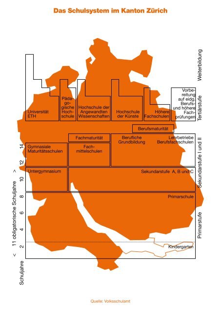 Amt für Wirtschaft und Arbeit - Kanton Zürich