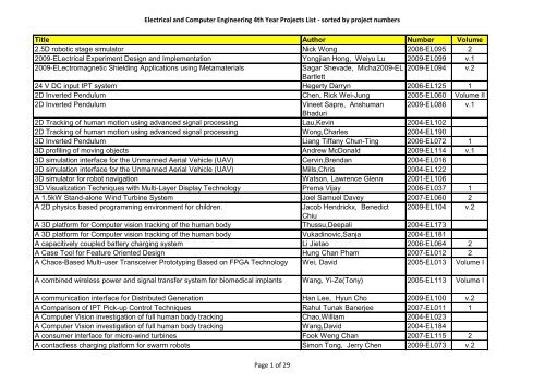 Electrical and Computer Engineering 4th Year Projects List - sorted ...