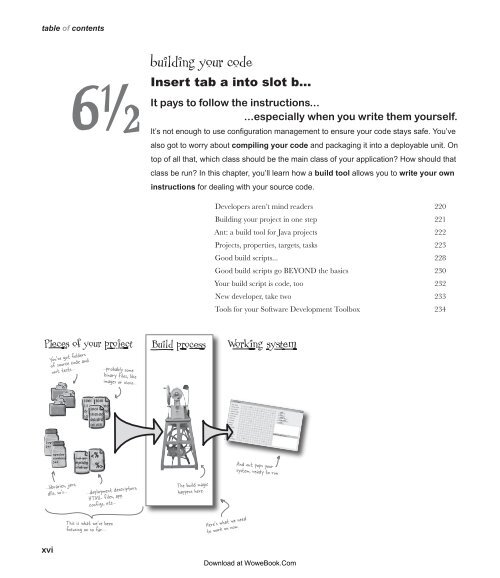 Software Development Cross Solution - Index of - Free