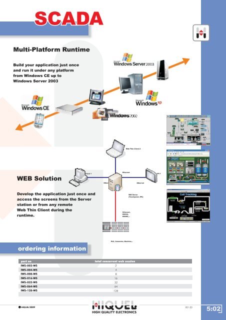 catalogue intelligent relays - Hiquel