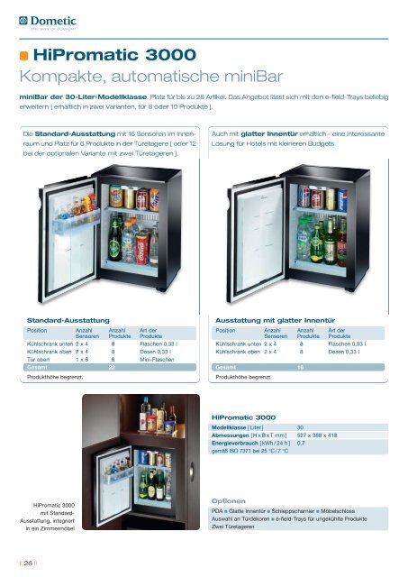 Dometic miniBars - SOGEL