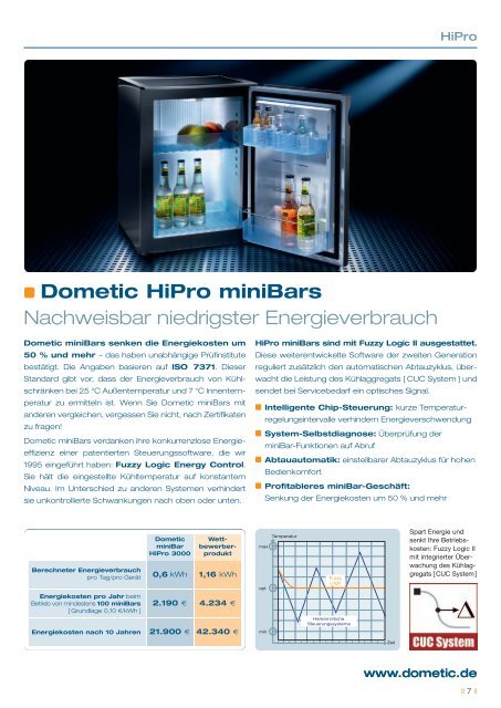 Dometic miniBars - SOGEL