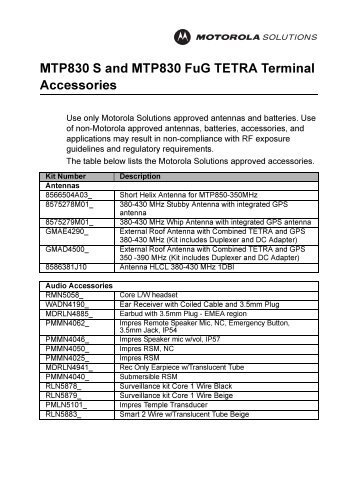 MTP830 S and MTP830 FuG TETRA Handportable Terminal ...