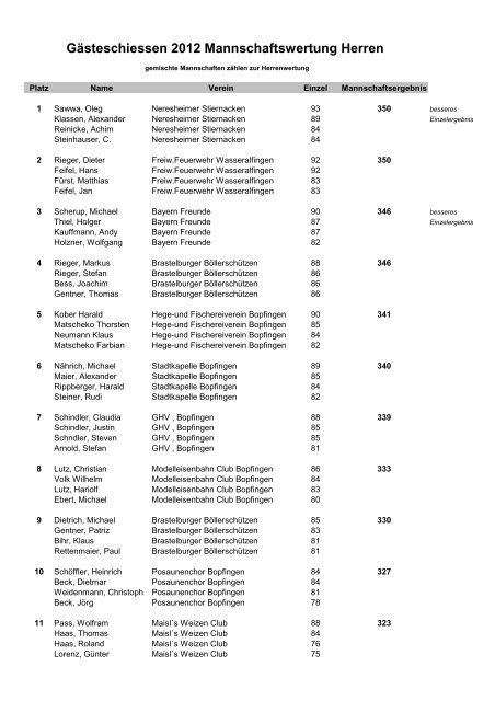 Ergebnisliste Herrenmannschaft