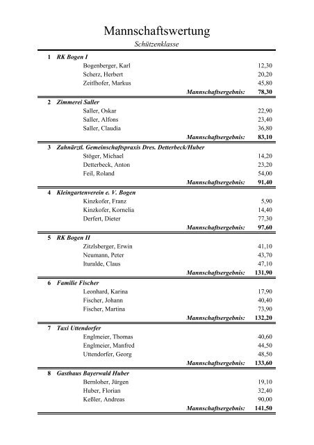 Mannschaftswertung - Bogen