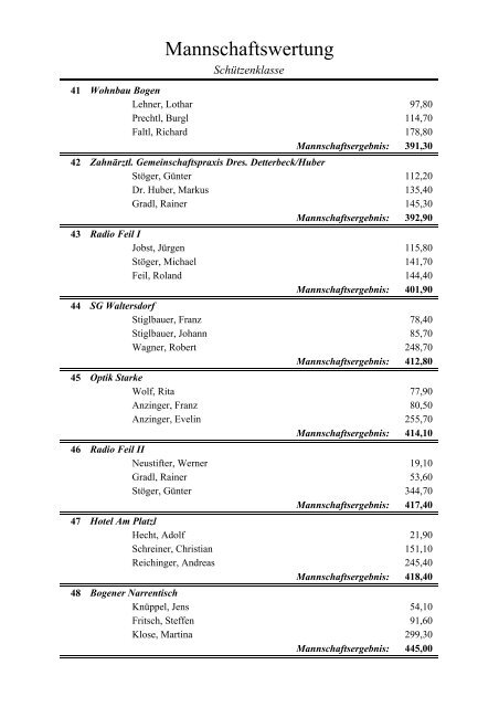 Mannschaftswertung - Bogen