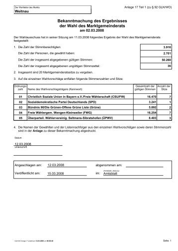 Bekanntmachung des Ergebnisses der Wahl des Marktgemeinderats