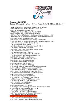 Resultate CH-Meisterschaft Junioren - RC Olympia Biel-Bienne