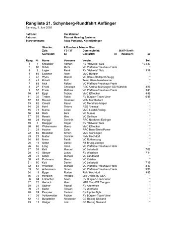 Rangliste 21. Schynberg-Rundfahrt Anfänger - RV Helvetia Sulz