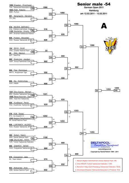 Senior male -54 - Deutsche Taekwondo Union