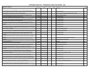 Compendex Source List