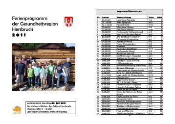 der Gesundheitsregion Hersbruck  2 0 1 1