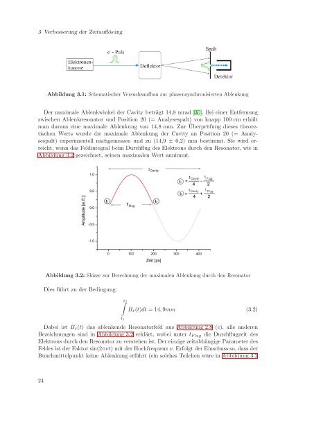 2 Theoretische Grundlagen - Institut für Kernphysik - Johannes ...