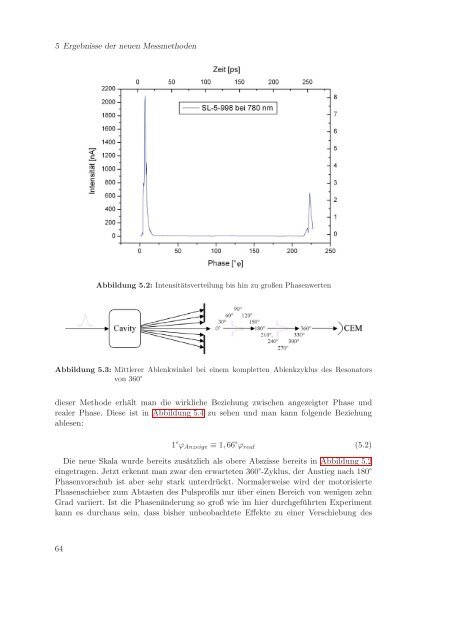 2 Theoretische Grundlagen - Institut für Kernphysik - Johannes ...