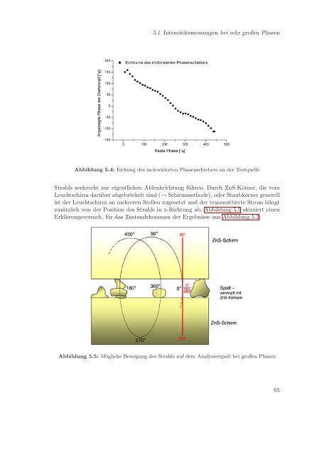 2 Theoretische Grundlagen - Institut für Kernphysik - Johannes ...