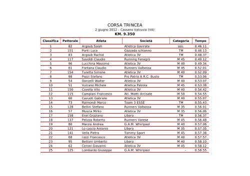 CORSA TRINCEA - Podismo Lombardo