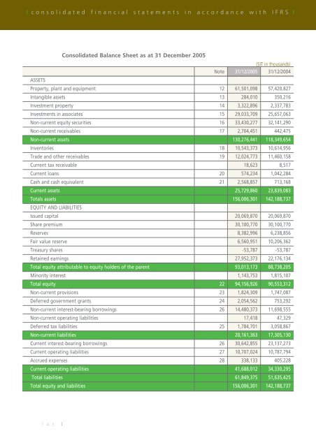 Annual report 2005 - Sava dd