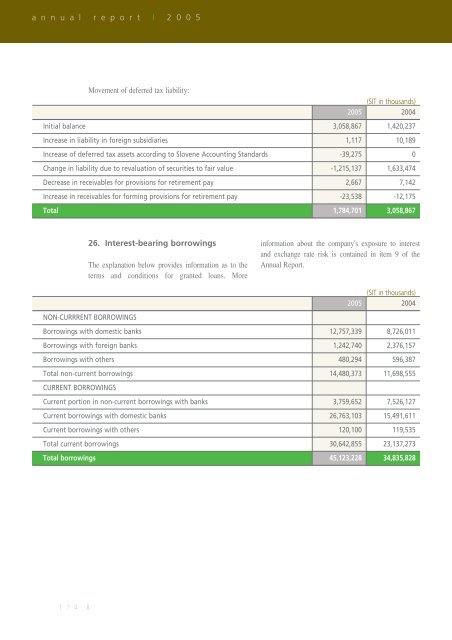 Annual report 2005 - Sava dd