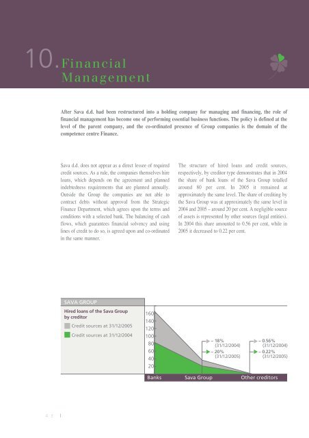 Annual report 2005 - Sava dd