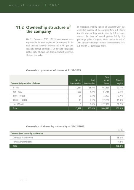 Annual report 2005 - Sava dd