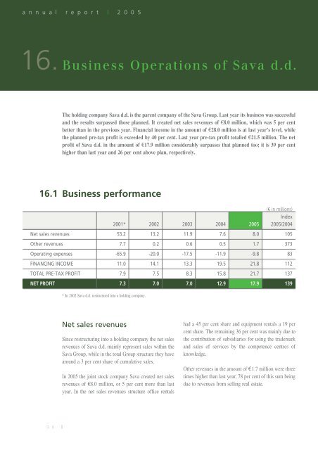 Annual report 2005 - Sava dd