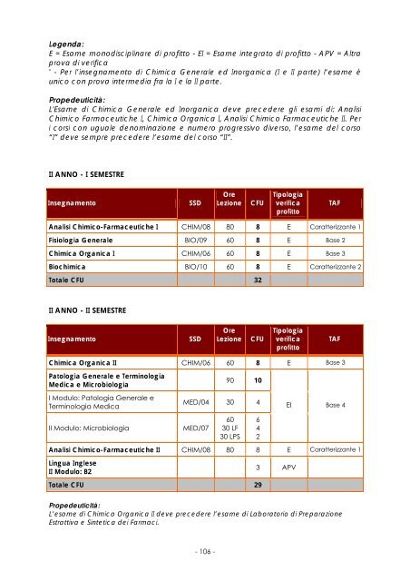 FACOLTÀ DI FARMACIA Anno Accademico 2010/2011