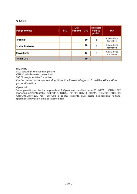 FACOLTÀ DI FARMACIA Anno Accademico 2010/2011