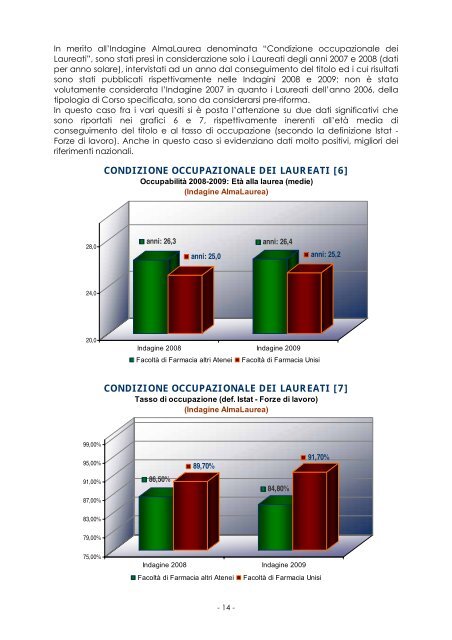 FACOLTÀ DI FARMACIA Anno Accademico 2010/2011