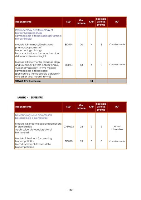 FACOLTÀ DI FARMACIA Anno Accademico 2010/2011