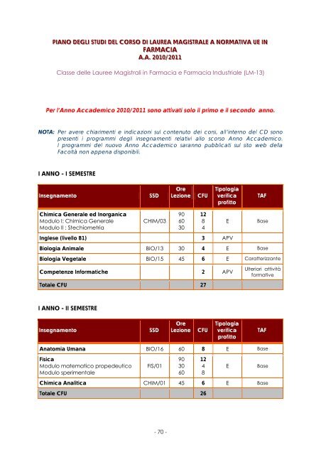 FACOLTÀ DI FARMACIA Anno Accademico 2010/2011