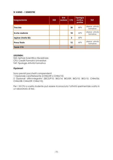 FACOLTÀ DI FARMACIA Anno Accademico 2010/2011