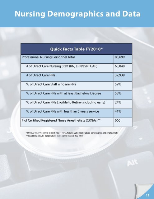 ONS Annual Report 2010 - US Department of Veterans Affairs